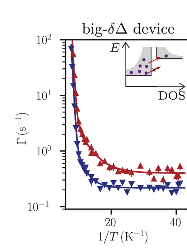 Figure from Recovery dynamics of a gap-engineered transmon after a quasiparticle burst